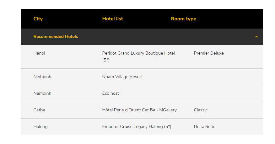 Hotel list Red River Delta tour 10 days - Northern Vietnam memories 