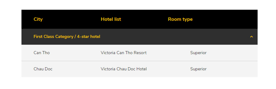 Hotel list of Mekong Delta tour 4 days from Ho Chi Minh City