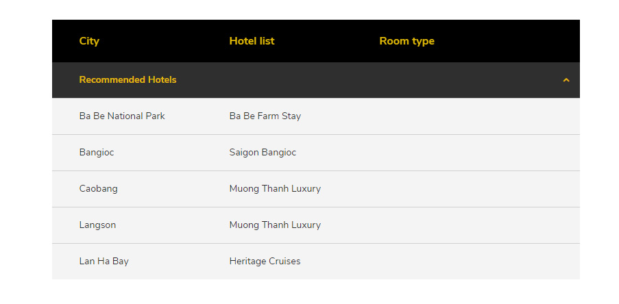 Hotel list Northeast Vietnam tour in 6 days